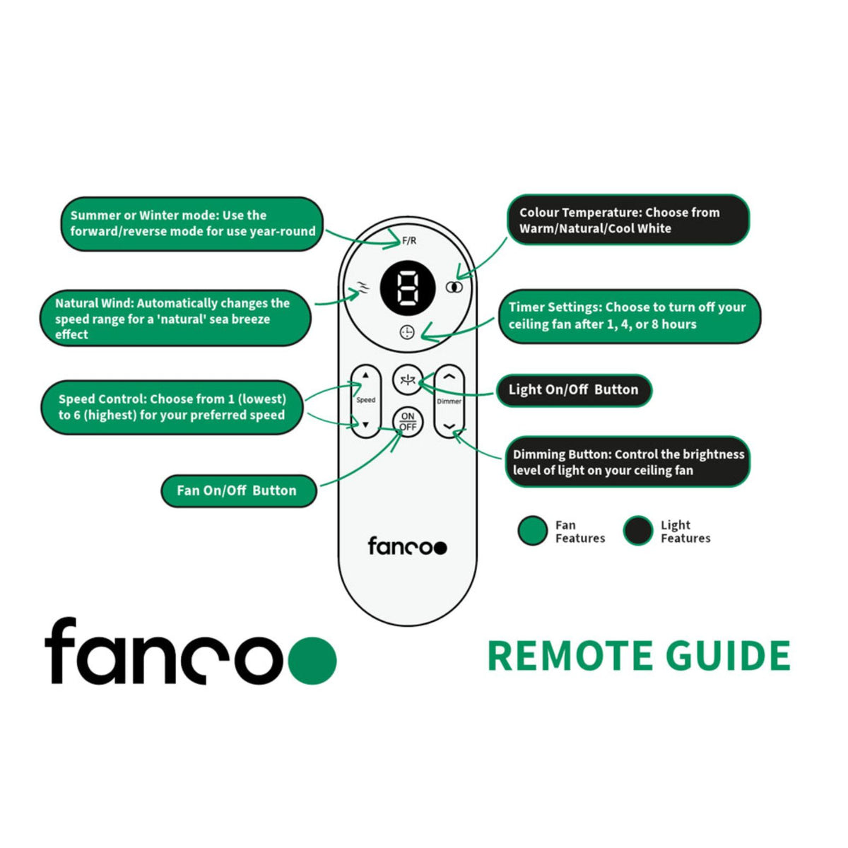 Remote Guidance Fanco Horizon High Airflow 64" (162cm) DC Ceiling Fan with Wall Control - Black KF3020/202C - The Blue Space