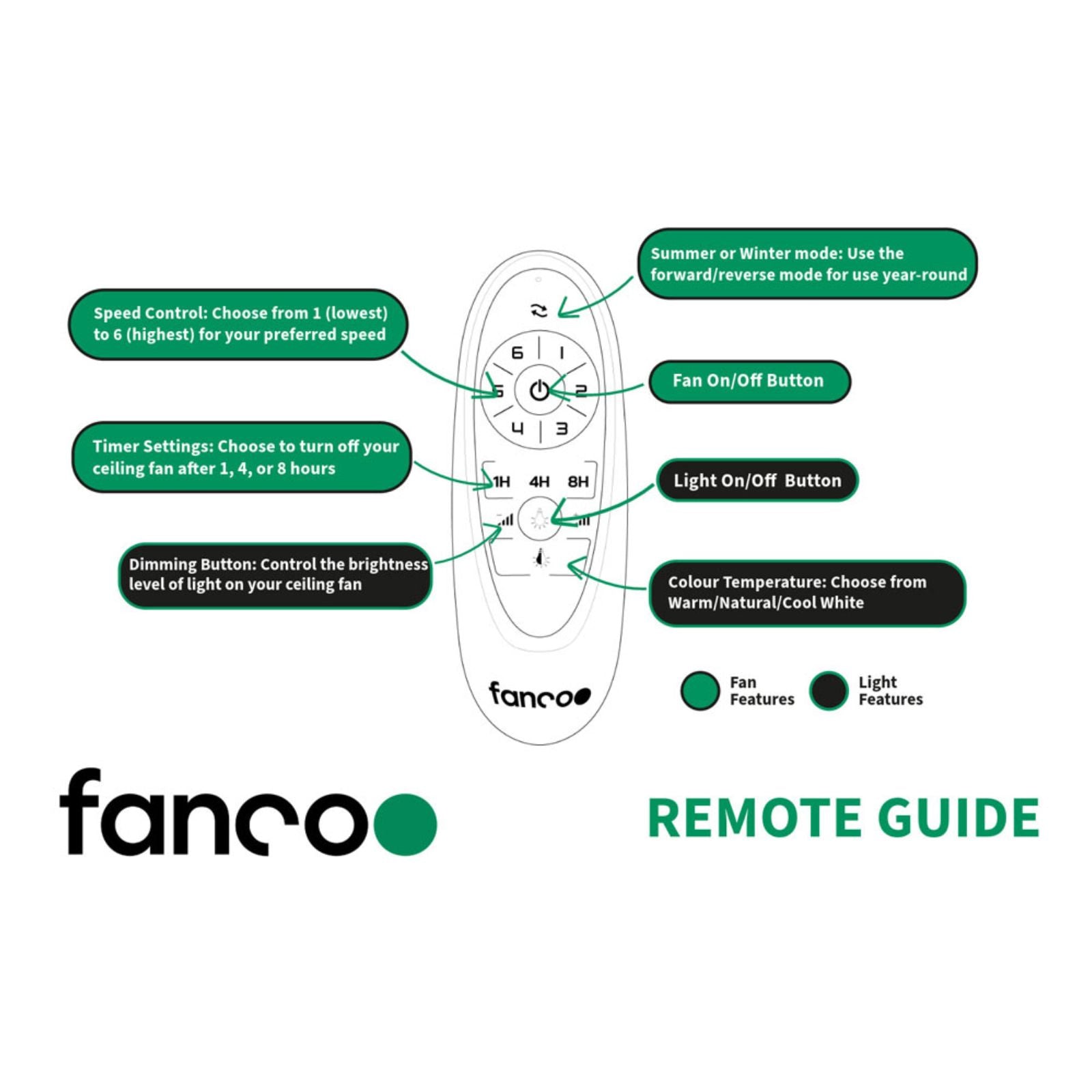 Remote Guidance Fanco Sanctuary 70'' (178cm) DC Ceiling Fan with LED Light - White and Whitewash KF6011/101A - The Blue Space