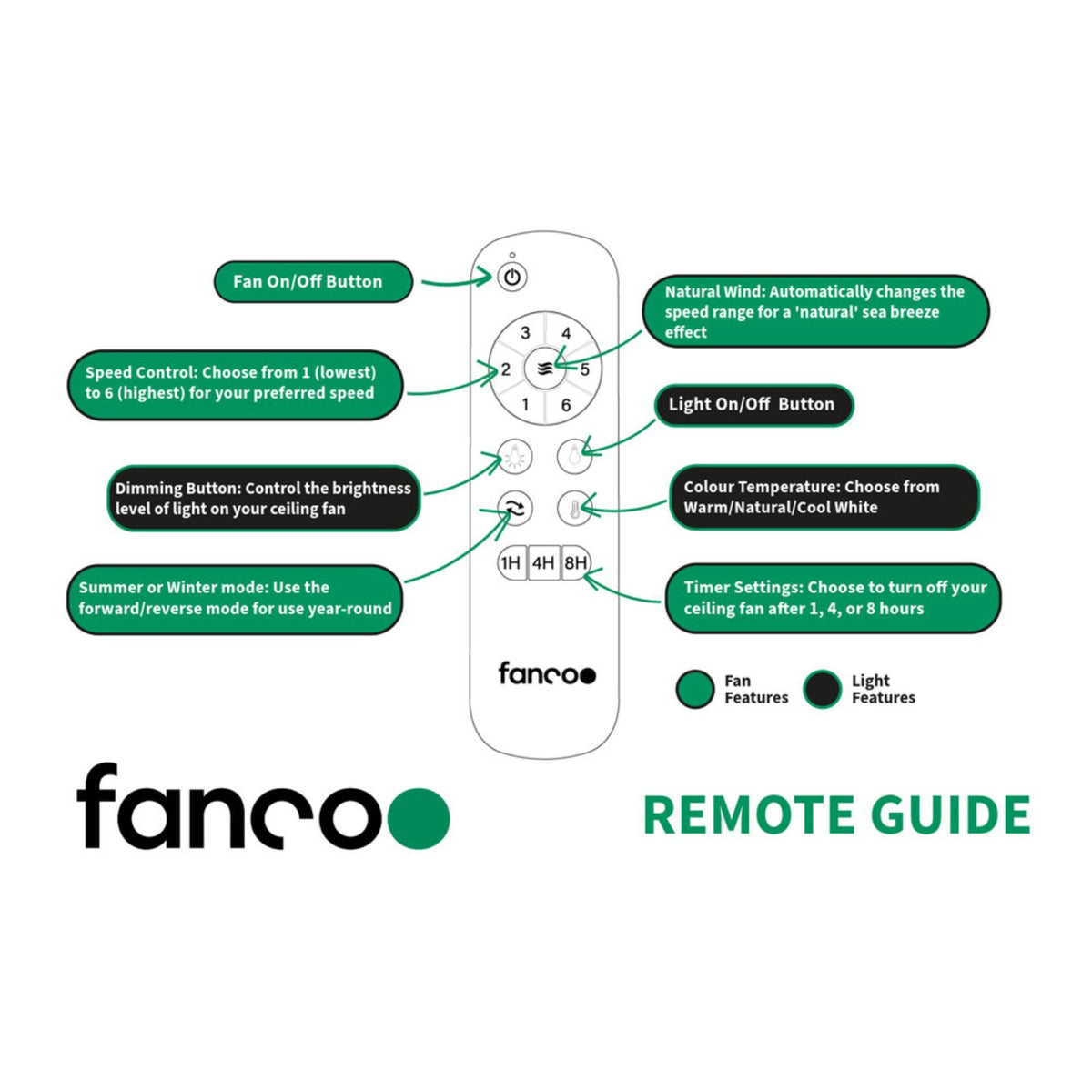 Remote Guidance Fanco Wynd V3 54'' (137cm) DC Ceiling Fan - Oil Rubbed Bronze and Handcrafted Timber Blades Walnut F0500/717C - The Blue Space