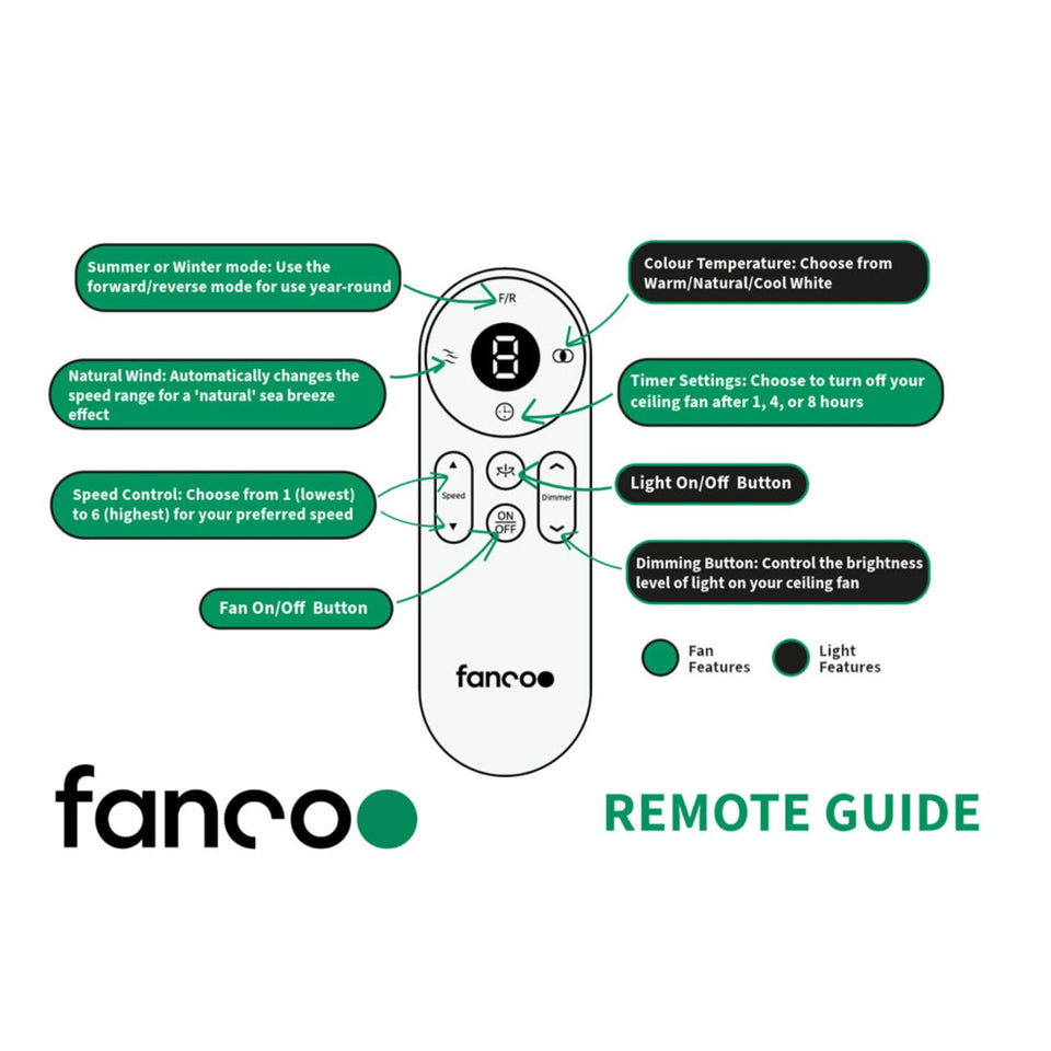Fanco Horizon High Airflow 64" (162cm) DC Ceiling Fan with Wall Control - Black