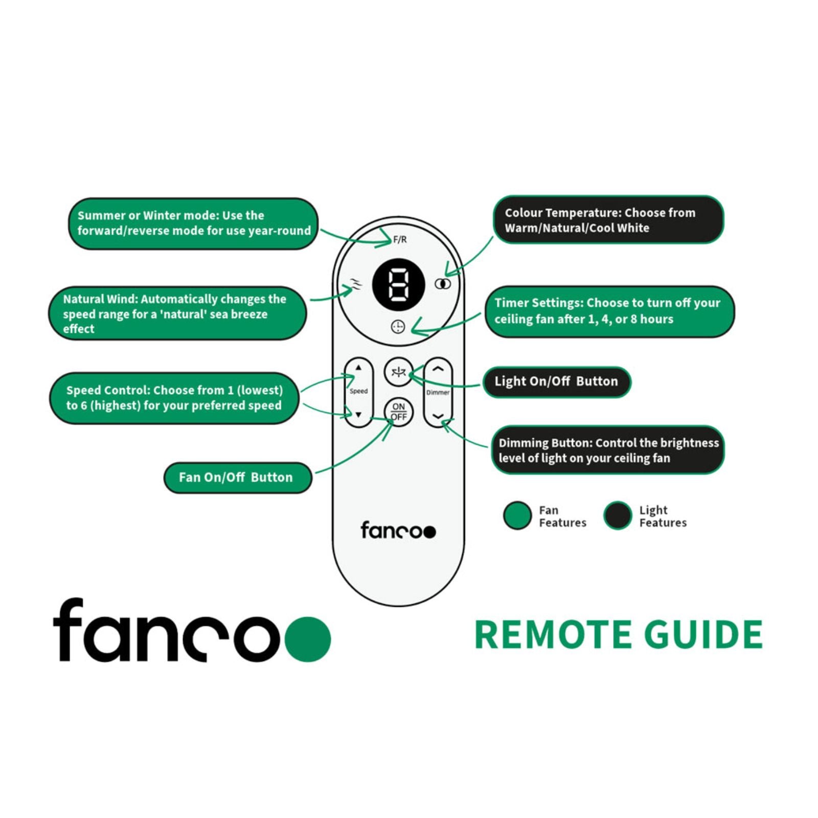 Remote Guidance FFanco Horizon High Airflow 64" (162cm) DC Ceiling Fan with Wall Control - White KF3020/101C - The Blue Space