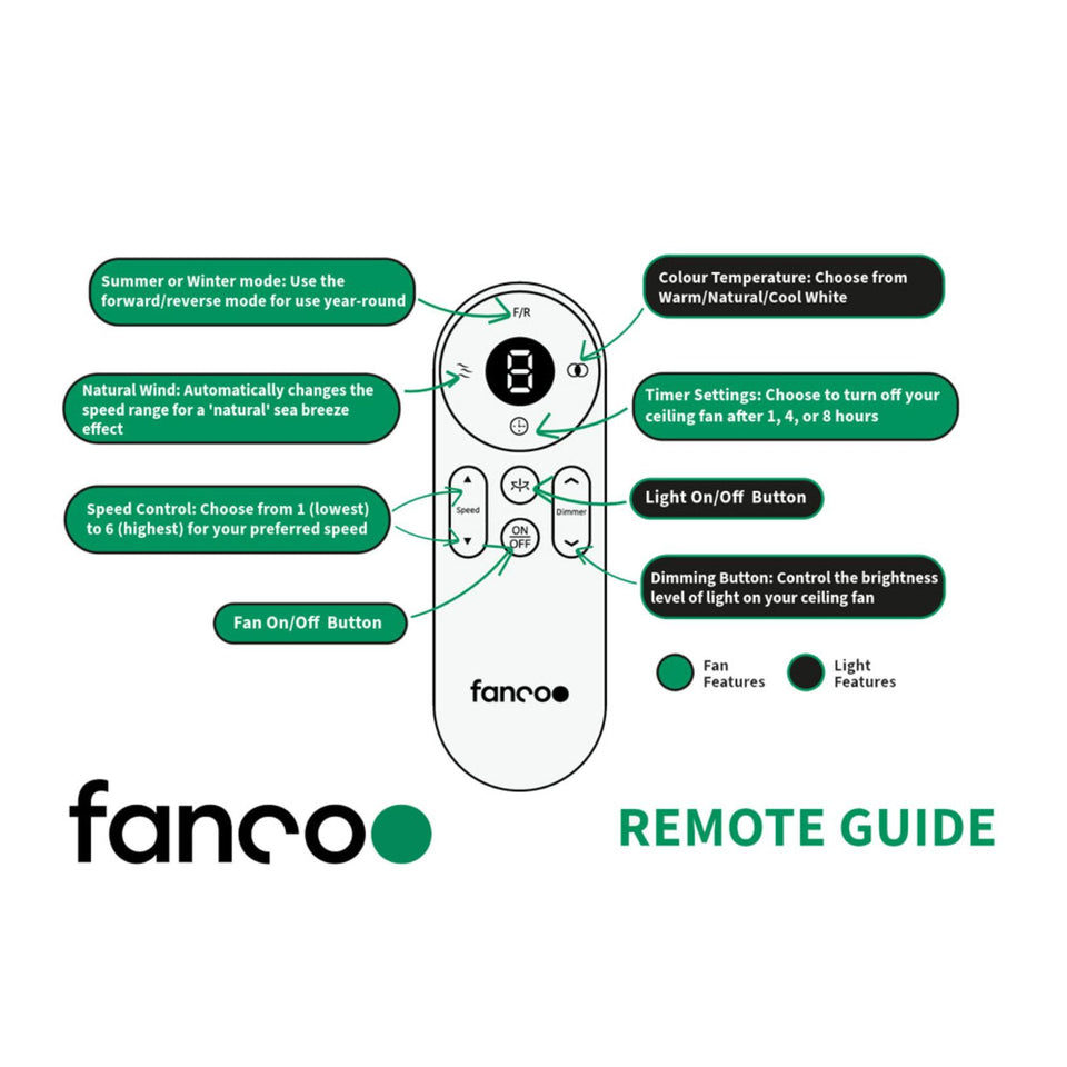 Fanco Horizon High Airflow 64" (162cm) DC Ceiling Fan with Wall Control - White