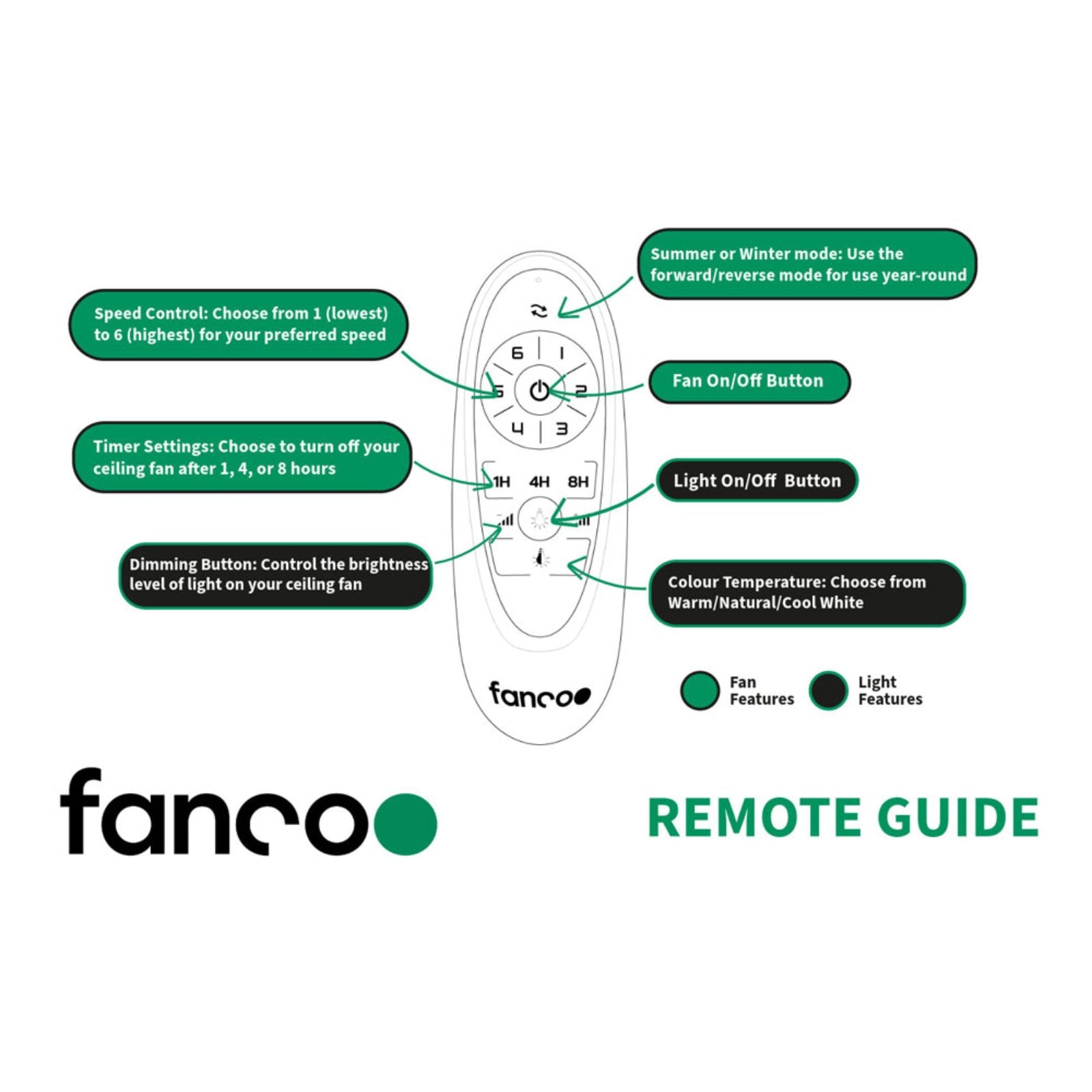 Remote Guidance Fanco Sanctuary 52'' (132cm) DC Ceiling Fan with LED Light - White and Natural F6001/119A - The Blue Space