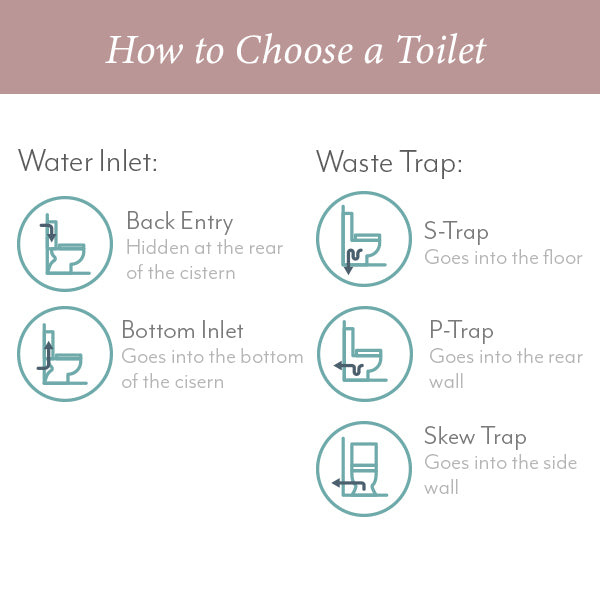 Caroma Aire Concorde Connector Toilet Suite