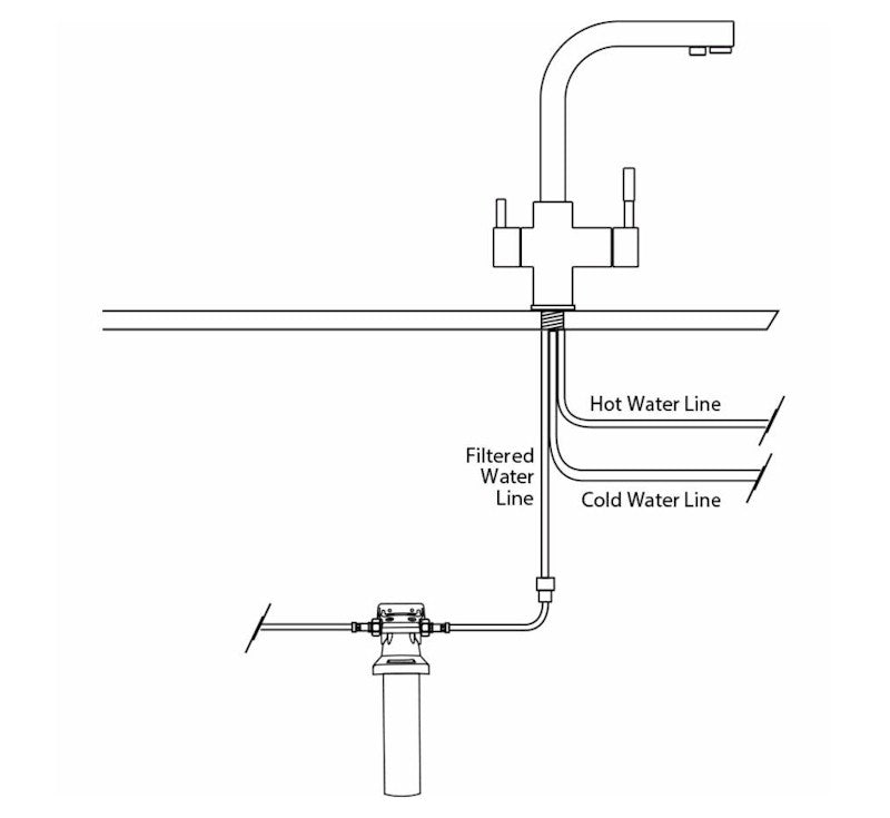 Oliveri Filter System for 3 Way Filter or Satellite Taps
