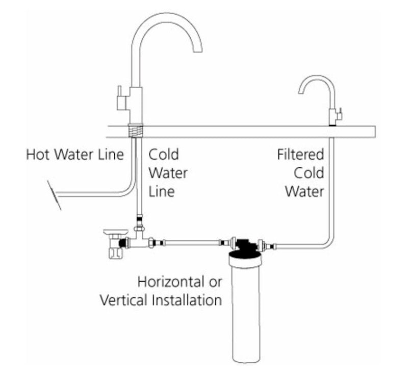Oliveri Satellite Filter System w/ Round Gooseneck Tap Chrome